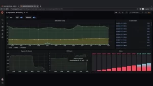 Unseen Vulnerabilities: Decoding the Hidden Triggers of IT Service Failures and Building Unbreakable Systems 3 Using An Infrastructure Monitoring Dashboard