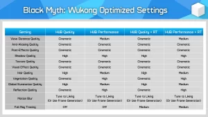 black myth wukong hub optimized settings v0 m5uicoa93tjd1