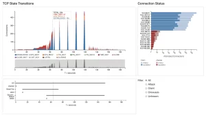 When 1,000 Bots Strike: How to Stop the 97% of Cyberattacks That Blend DoS and DDoS 3 final screenshot