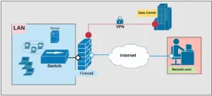 firewall diagram