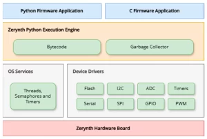 Network Emulators: The Silent Architects Reshaping IoT and SD-WAN Landscapes 3 futureinternet 17 00023 g001