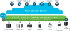 Analogue Telephony On Cisco Switches? Can Legacy Gear Survive Modern Security Landscapes? 3 images 1 3