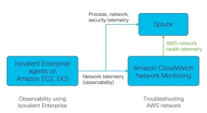 isovalent aws splunk integration