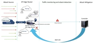 new solution to old problem
