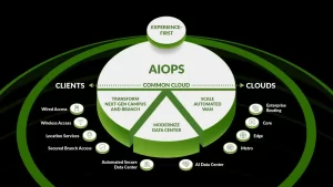 platform landing diagram
