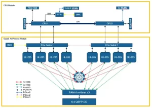 supermicro x12 gaudi ai server