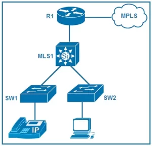 Optimizing Enterprise Networks: Advanced QoS Strategies for High-Performance Routing 3 0048800001