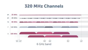 01 320MHz channels
