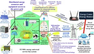 1 s2.0 S0142061525001401 gr1