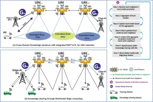 The 6G Revolution: Seamless Connectivity from Stratosphere to Subterranean Realms 3 1 s2.0 S1874490724001976 gr3