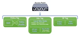 213911 understand catalyst 9800 wireless contro 00