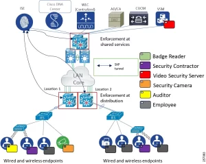 Industrial Networking Mastery: Strategic Selection of Cisco's Ruggedized Ethernet Switch Portfolio 3 257083
