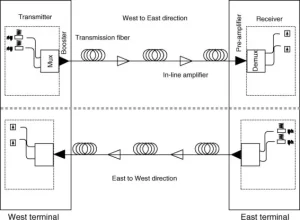 3 s2.0 B0123693950006722 gr1