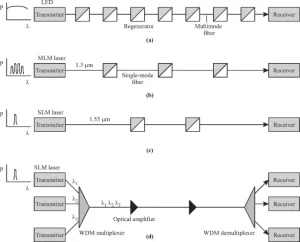 How Essential Is the Command to Do a Port Audit on Cisco Switch? Can It Fortify Your Network Security? 3 3 s2.0 B9780123740922500096 f01 13 9780123740922