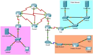 9.2.4 Packet Tracer %E2%80%93 Identify Packet Flow