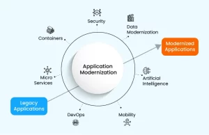 Strategic Network Infrastructure Upgrades: Capitalizing on Year-End Technological Windfalls 3 Blog inner 1 2