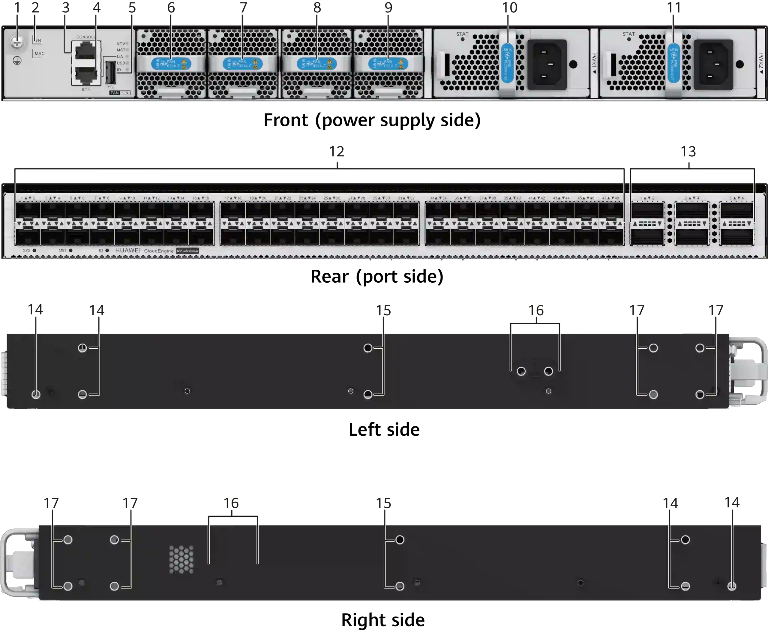 CE6820 48S6CQ A scaled