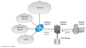 How to Switch Data from Huawei to Samsung? Can Cross-Platform Migration Be Painless? 3 Flow Analysis Process