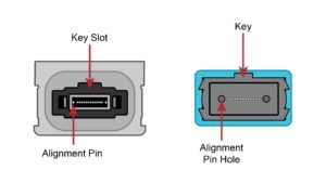 MTP MPO Connector Structure 2