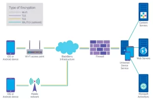 Huawei 8-Port Switch: Small but Mighty? Can Compact Networking Tools Supercharge Your Business Efficiency? 3 Network Security Diagram Recommended Network architecture