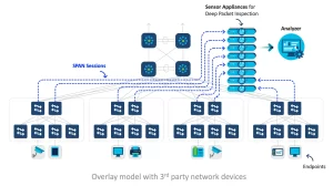 How Secure Is Your Home Wi-Fi? Which Wireless Security Protocol Truly Protects? 3 Overlay model Cat9k Telemetry