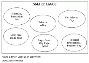 Rafiq Raji Smart City Lagos