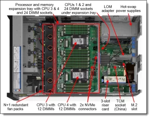 ThinkSystem SR860 internal view with callouts
