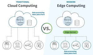 a3 graphic 1 cloud vs edge computing
