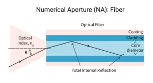bare optical fibers 2 C7KLG6Ce