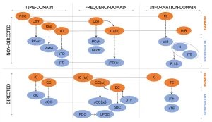 Surveillance Connectivity: Strategic Choices in Camera Technology for Modern Security 3 bioengineering 10 00372 g001