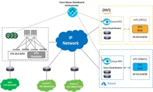 cisco hybrid multicloud networking design guide 0