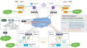 cisco hybrid multicloud networking design guide 20