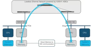 cisco nexus 9300 h series switches 36
