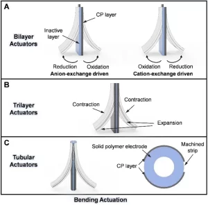 d3cs00906h f4 hi res