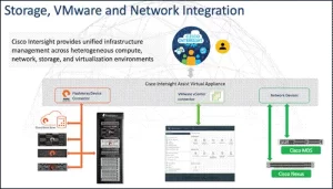 Huawei PoE Switch 24 Port Uncovered: Can It Power Your Business Without Melting Down? 3 flashstack gen ai design 16