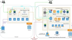 Data Resilience Redefined: The Critical Alliance Between Active Repositories and Recovery Ecosystems 3 image