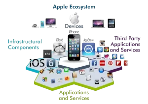Apple's Quintessential Innovation: Redefining Technological Boundaries Through Convergent Ecosystems 3 image 35