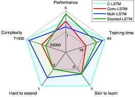 Is the Cisco 3560 Still Competitive? Can It Handle Modern Network Demands? 3 images 5 3