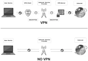 The Invisible War: Technical Countermeasures Against Modern Remote Work Vulnerabilities 3 information 15 00734 g001