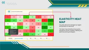 Strategic Savings Unveiled: Navigating 18 Years of Retail Evolution Through Exclusive Offers 3 innovationalofficesolution dynamic price elasticity heat map image