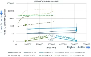 Navigating the Wireless Maze: Decoding Enterprise AP Choices Between Cisco and Aruba 3 intel optane latency load performance