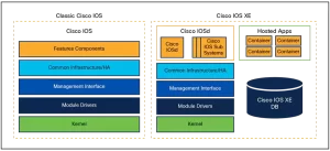 model driven telemetry wp 0