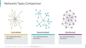 network comparison