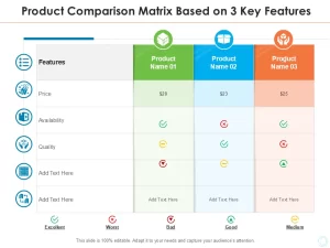 product comparison matrix based on 3 key features slide1