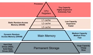 pyramid upgrade 1024x603 1