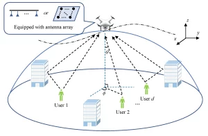 sensors 21 06561 g001
