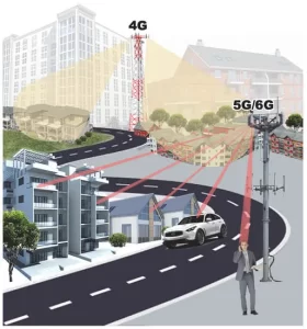 sensors 23 04359 g003 550