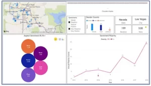 smartcities 04 00018 g012 550