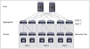 white paper c11 742214 0