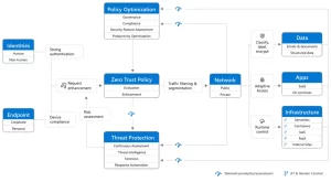 Strategic Network Architecture: Decoding Cisco’s Data Center vs. Enterprise Switching Paradigms 3 zero trust architecture 1
